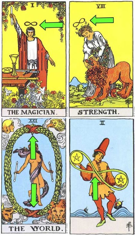 Tarot Cards Symbolism: List of 100 Symbols in Rider-Waite's Deck ...