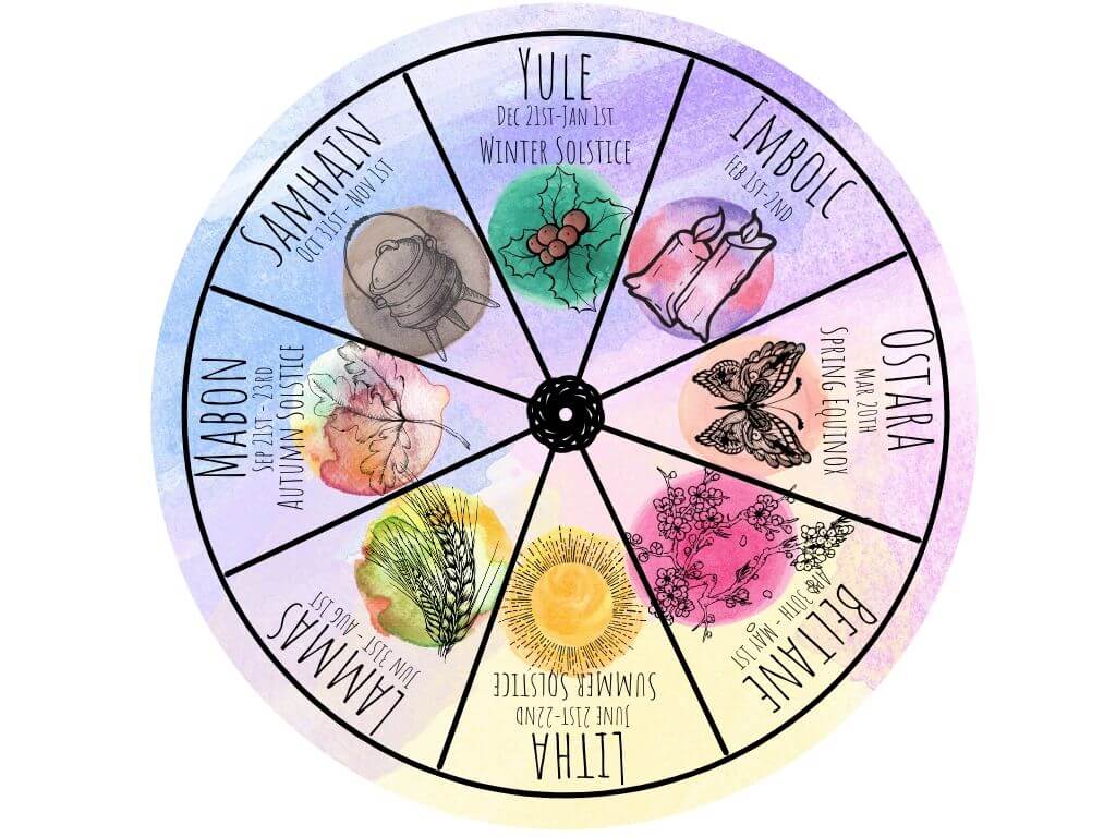 Wiccan Sabbats On The Wheel Of The Year - Occultissimo