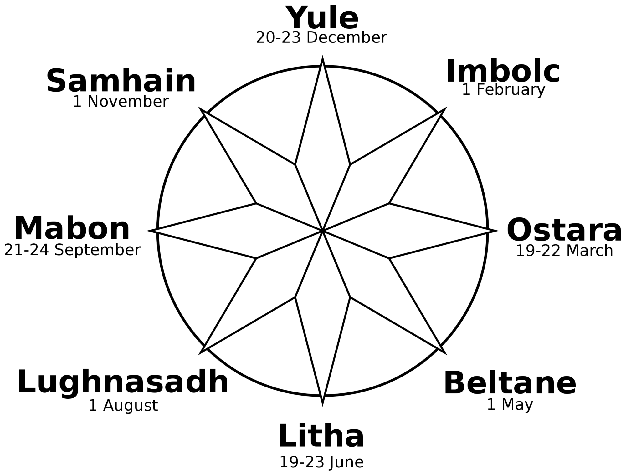 The Wheel Of The Year The Ultimate Guide Occultissimo