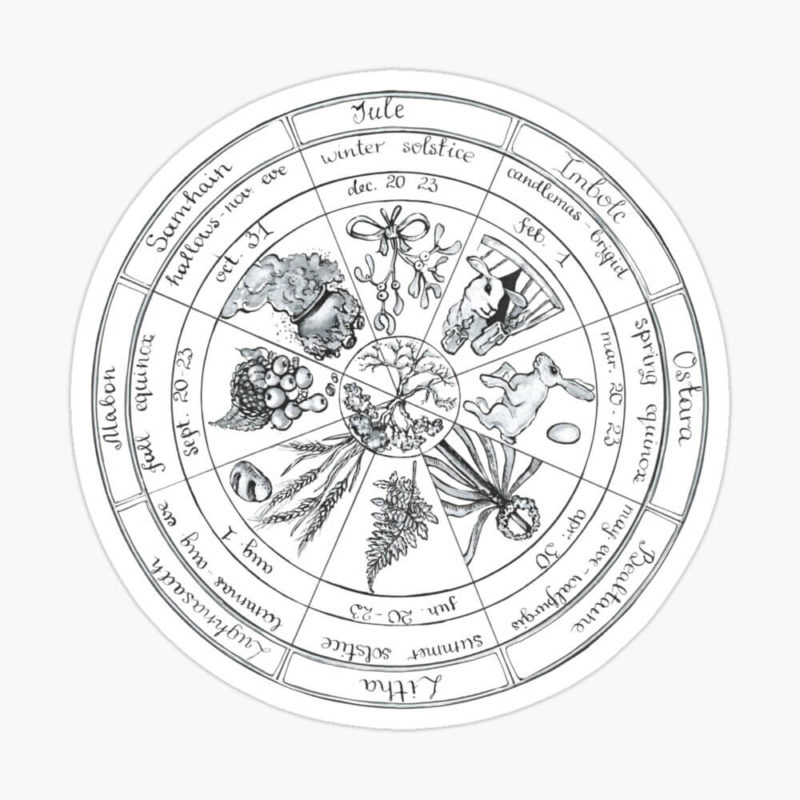 The Wheel Of The Year The Ultimate Guide Occultissimo